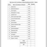 Odisha Class 10 Book Price List PDF Download bseodisha.nic.in